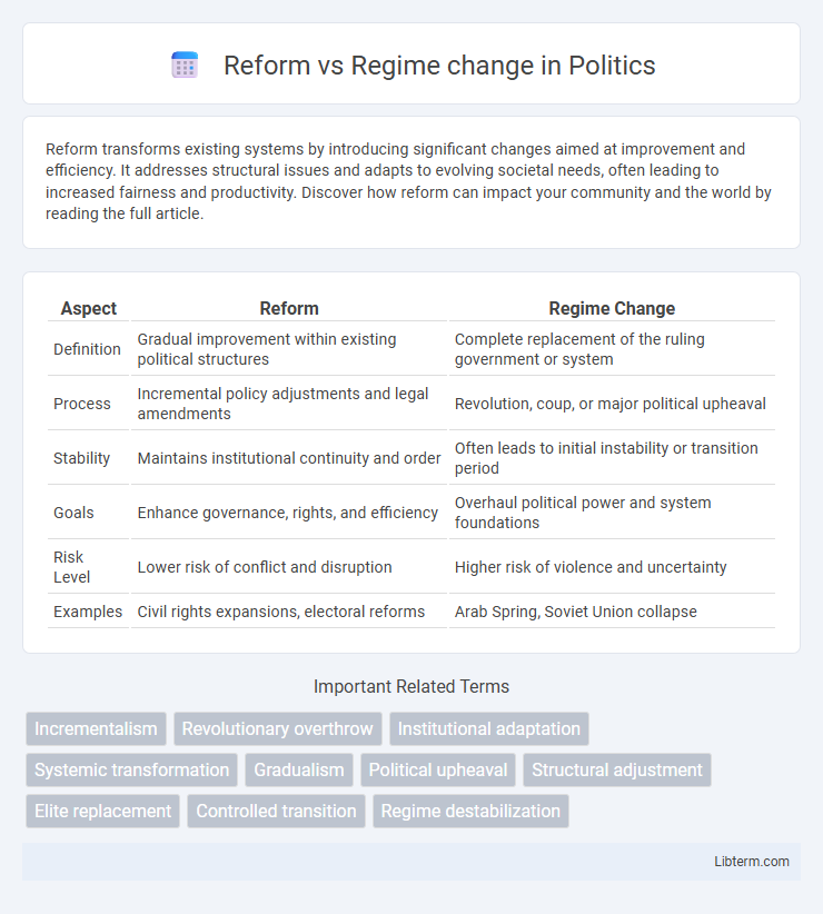 Regime change vs Reform in Politics - What is The Difference?