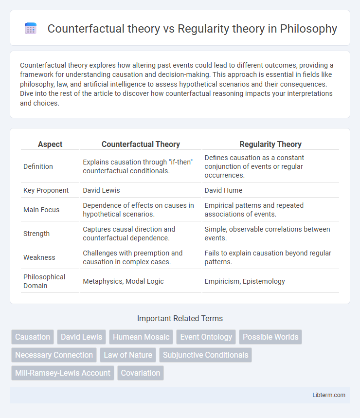 Regularity theory vs Counterfactual theory in Philosophy - What is The Difference?