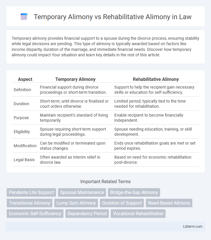Rehabilitative Alimony vs Temporary Alimony in Law - What is The Difference?