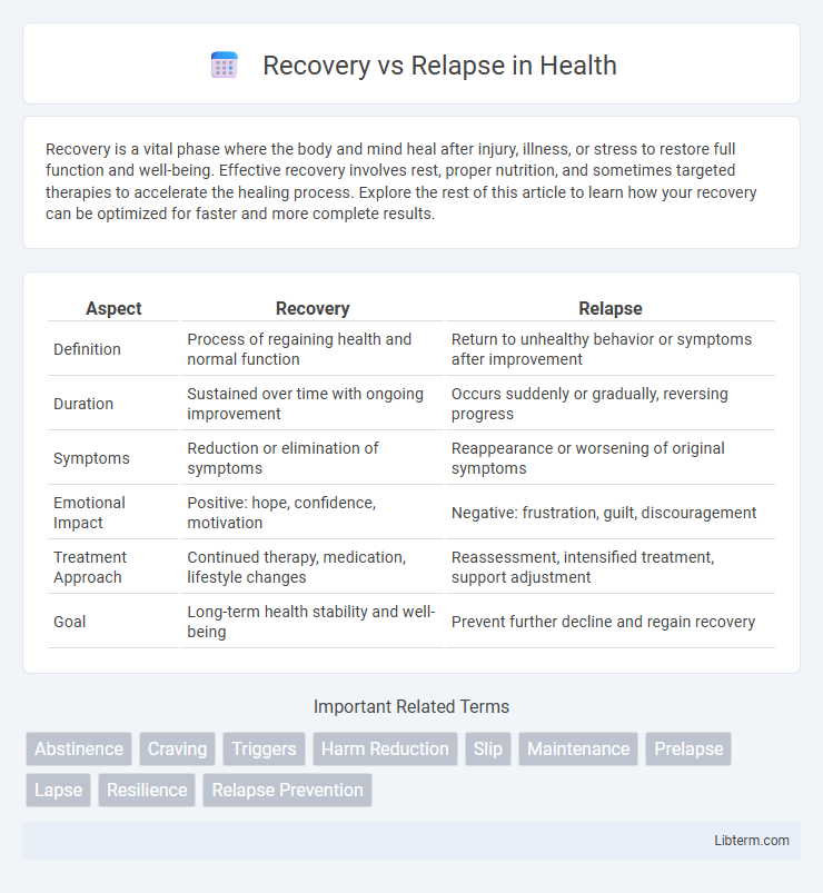 Relapse vs Recovery in Health - What is The Difference?
