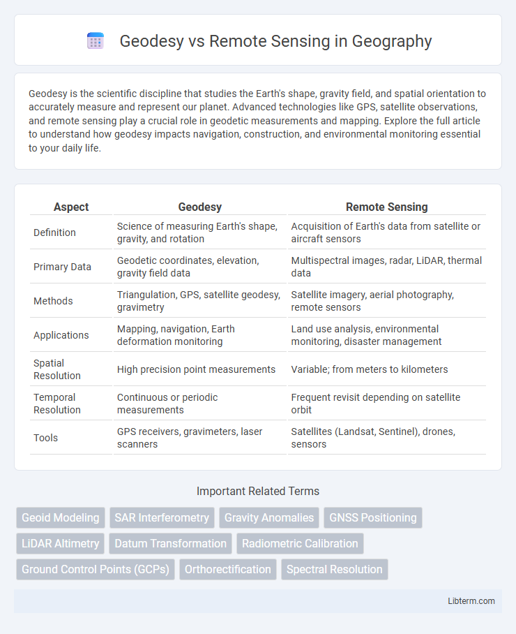 Remote Sensing vs Geodesy in Geography - What is The Difference?