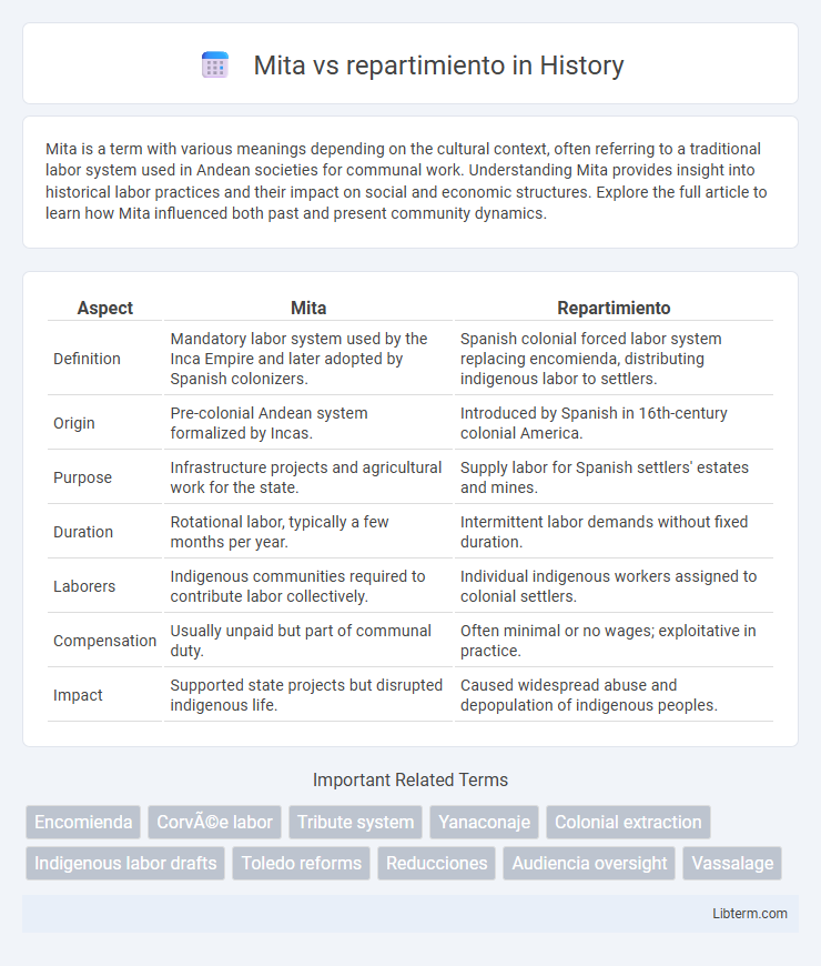 repartimiento vs Mita in History - What is The Difference?