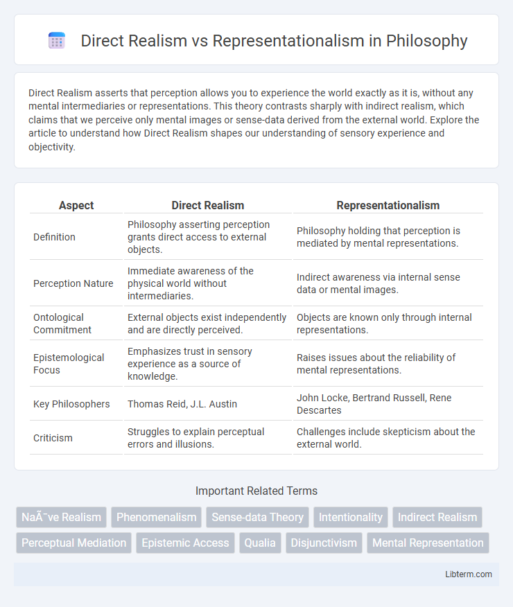 Representationalism vs Direct Realism in Philosophy - What is The Difference?