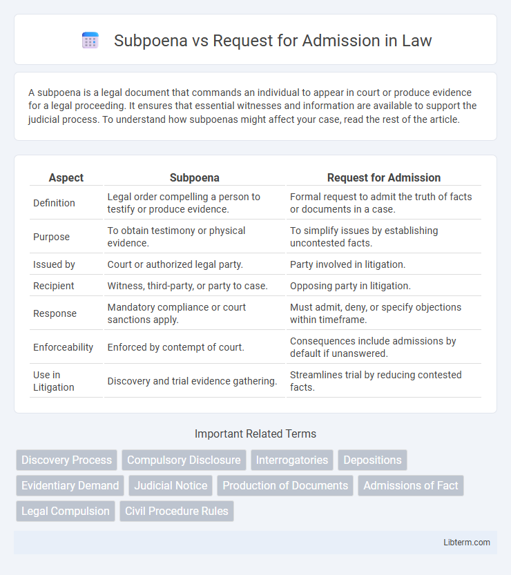 Request for Admission vs Subpoena in Law - What is The Difference?