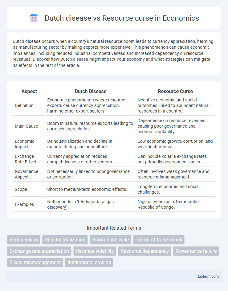 Resource curse vs Dutch disease in Economics - What is The Difference?