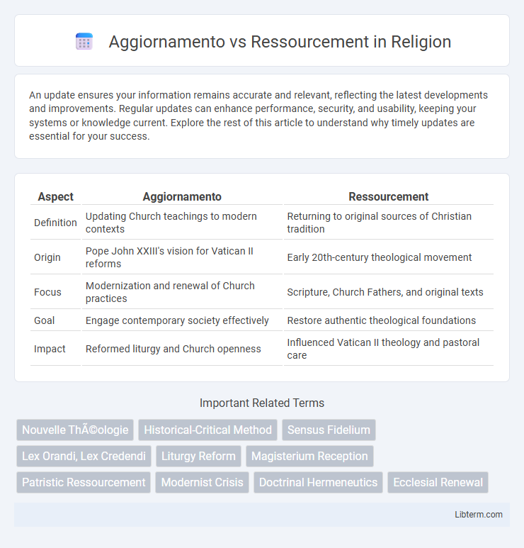 Ressourcement vs Aggiornamento in Religion - What is The Difference?