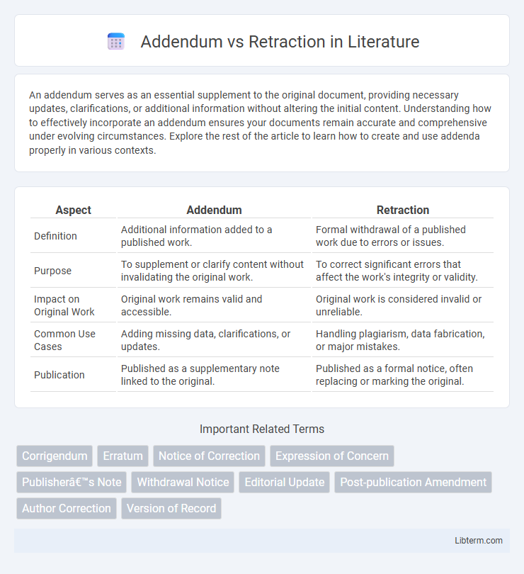 Retraction vs Addendum in Literature - What is The Difference?