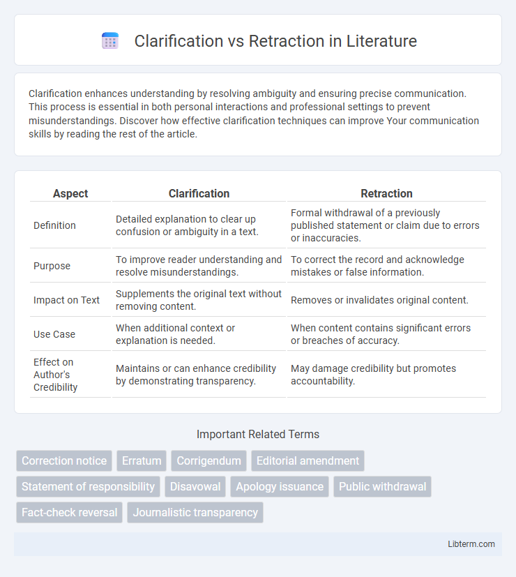 Retraction vs Clarification in Literature - What is The Difference?
