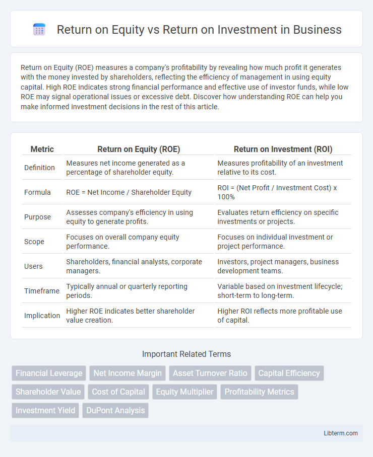 Return on Investment vs Return on Equity in Business - What is The Difference?