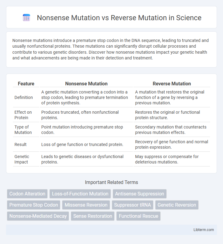 Reverse Mutation vs Nonsense Mutation in Science - What is The Difference?