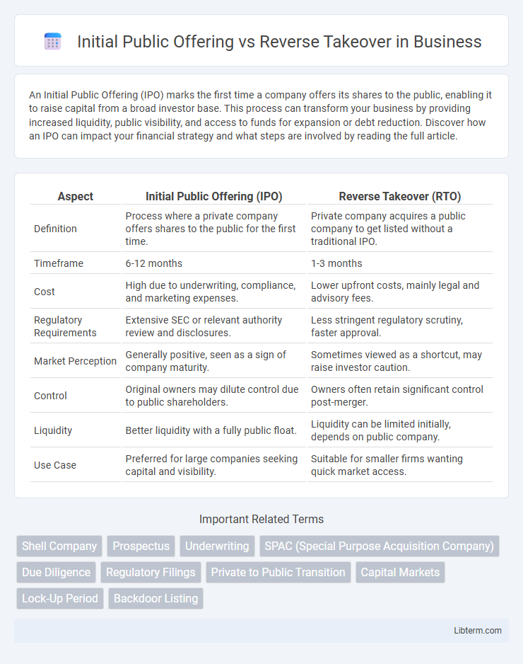 Reverse Takeover vs Initial Public Offering in Business - What is The Difference?
