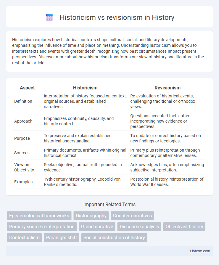 revisionism vs Historicism in History - What is The Difference?
