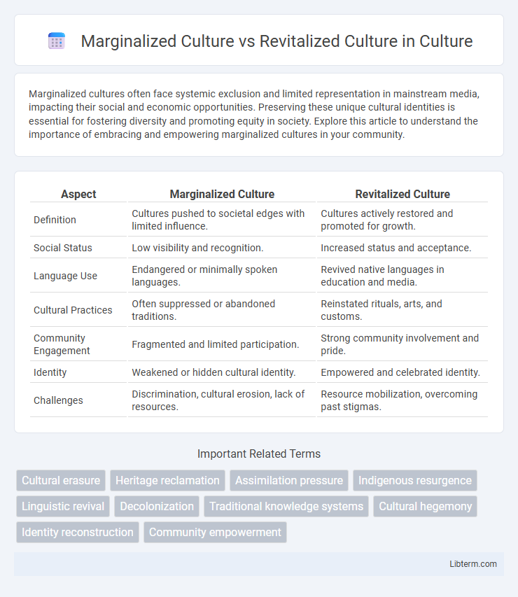 Revitalized Culture vs Marginalized Culture in Culture - What is The Difference?