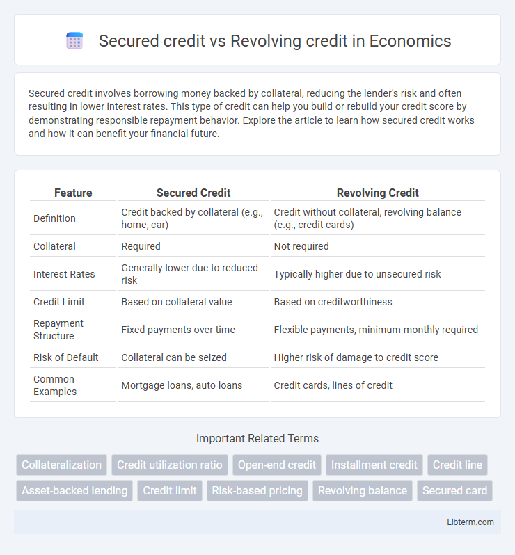 Revolving credit vs Secured credit in Economics - What is The Difference?