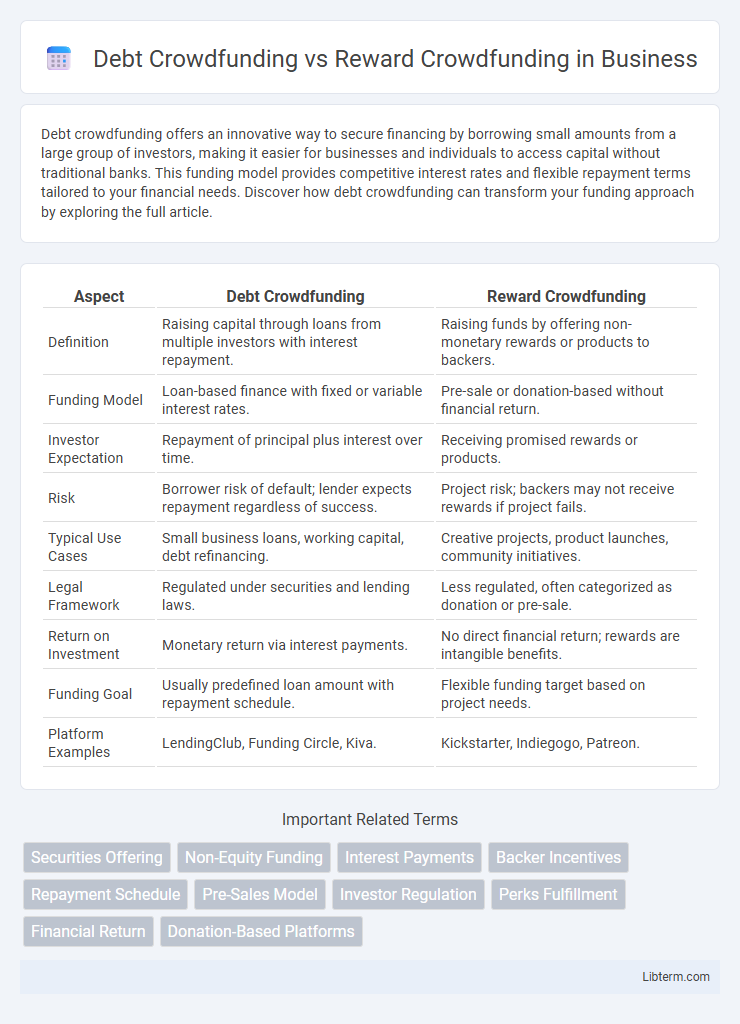 Reward Crowdfunding vs Debt Crowdfunding in Business - What is The Difference?