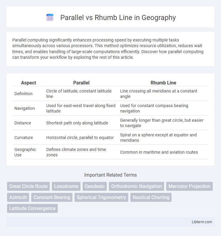 Rhumb Line vs Parallel in Geography - What is The Difference?