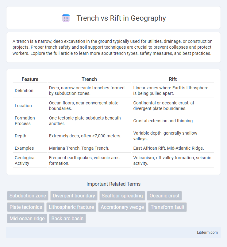Rift vs Trench in Geography - What is The Difference?