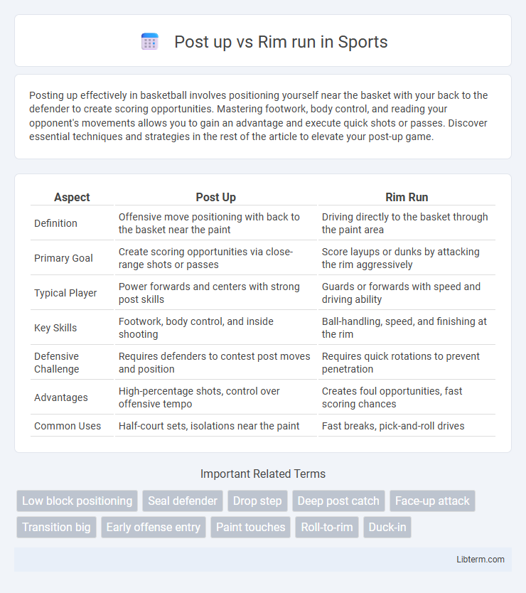 Rim run vs Post up in Sports - What is The Difference?