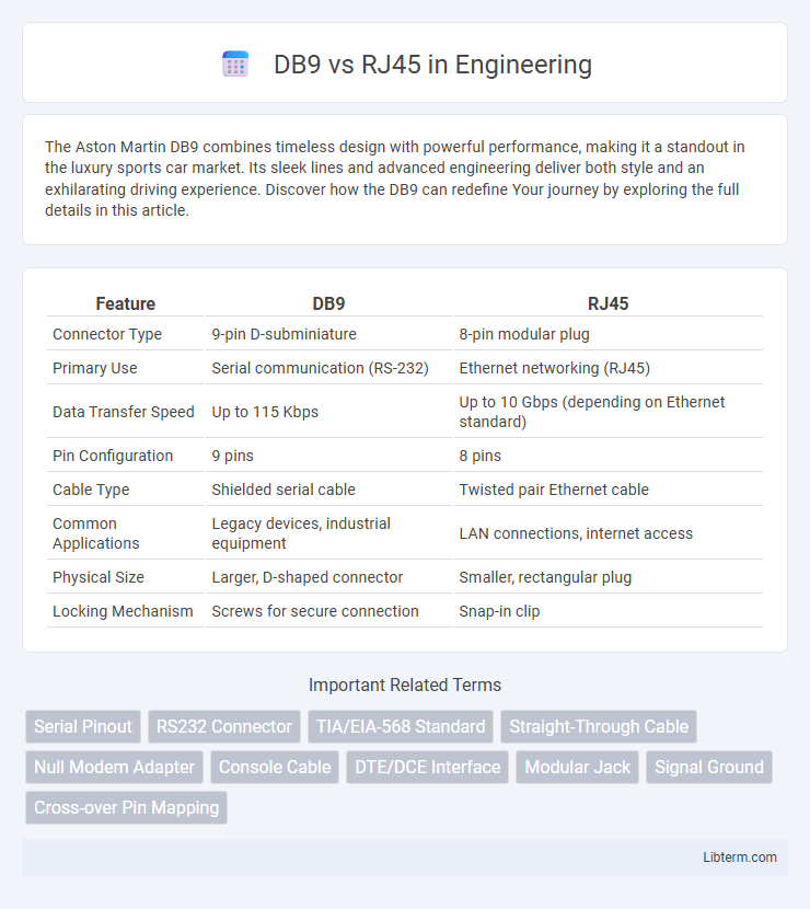 RJ45 vs DB9 in Engineering - What is The Difference?