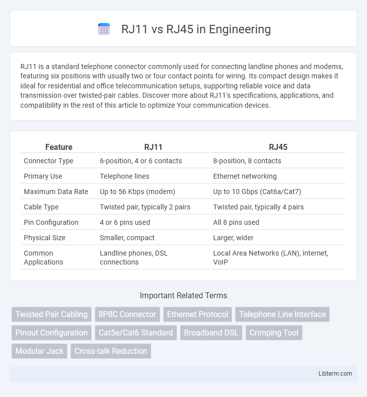 RJ45 vs RJ11 in Engineering - What is The Difference?
