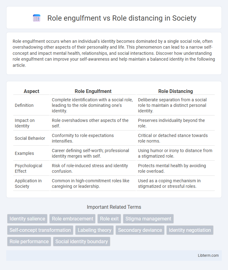 Role distancing vs Role engulfment in Society - What is The Difference?