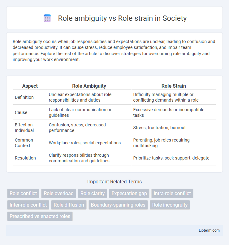 Role strain vs Role ambiguity in Society - What is The Difference?