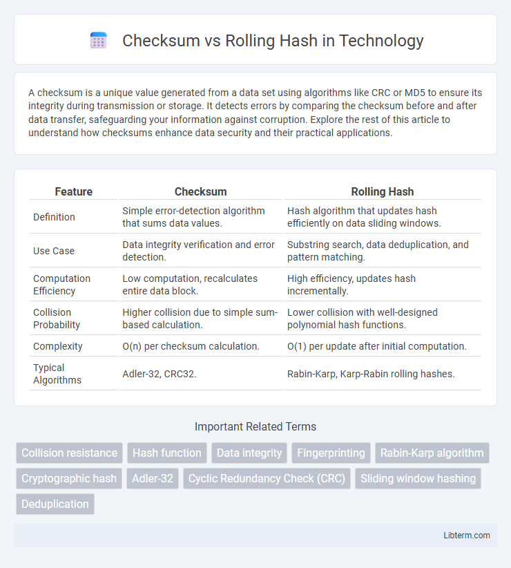 Rolling Hash vs Checksum in Technology - What is The Difference?