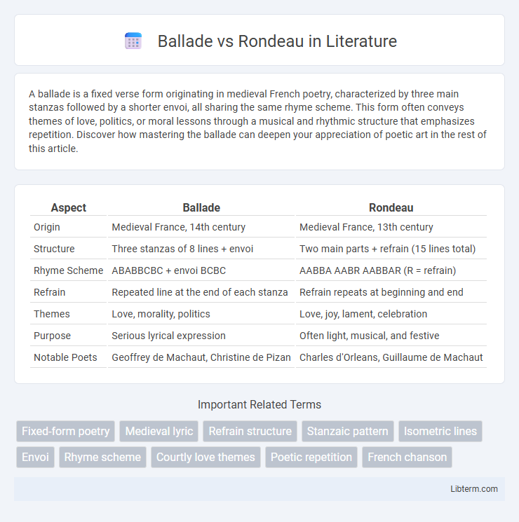 Rondeau vs Ballade in Literature - What is The Difference?
