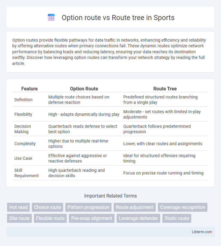Route tree vs Option route in Sports - What is The Difference?