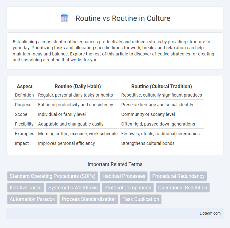 Routine vs Routine in Culture - What is The Difference?
