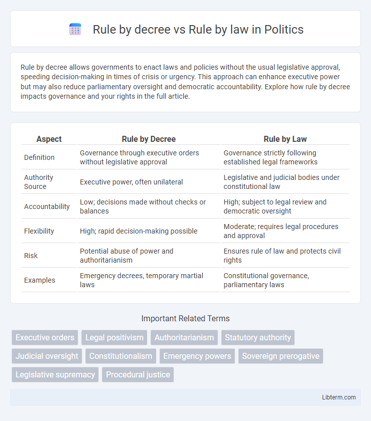 Rule by law vs Rule by decree in Politics - What is The Difference?