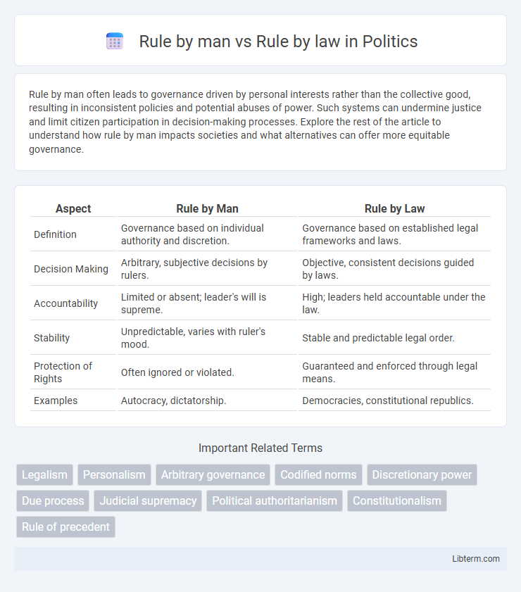 Rule by law vs Rule by man in Politics - What is The Difference?