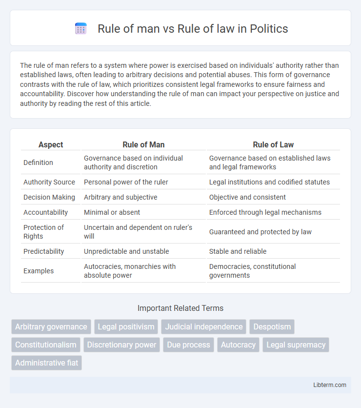 Rule of law vs Rule of man in Politics - What is The Difference?
