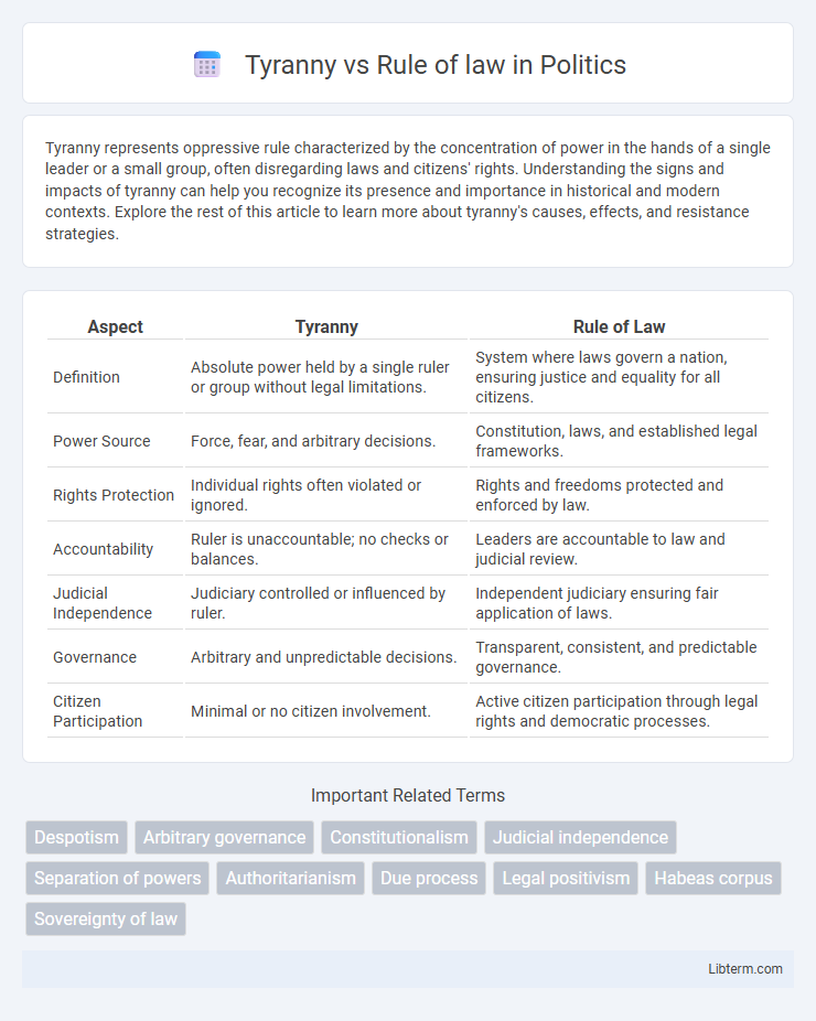 Rule of law vs Tyranny in Politics - What is The Difference?