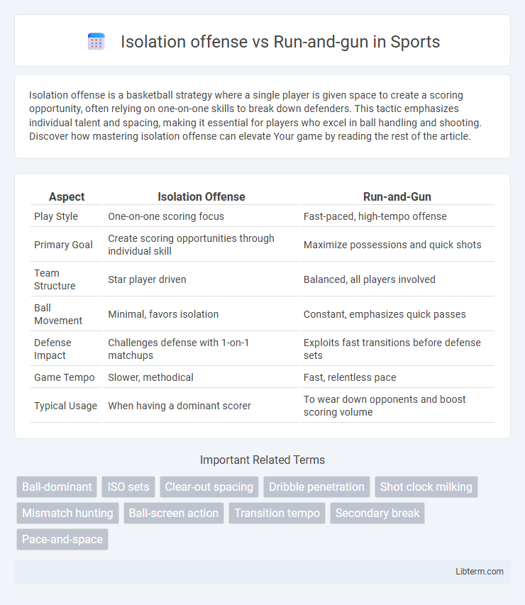 Run-and-gun vs Isolation offense in Sports - What is The Difference?