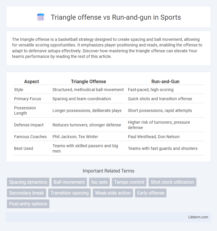 Run-and-gun vs Triangle offense in Sports - What is The Difference?