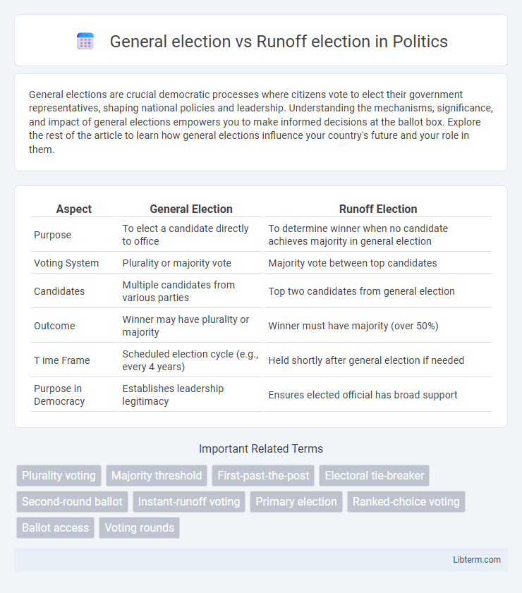 Runoff election vs General election in Politics - What is The Difference?
