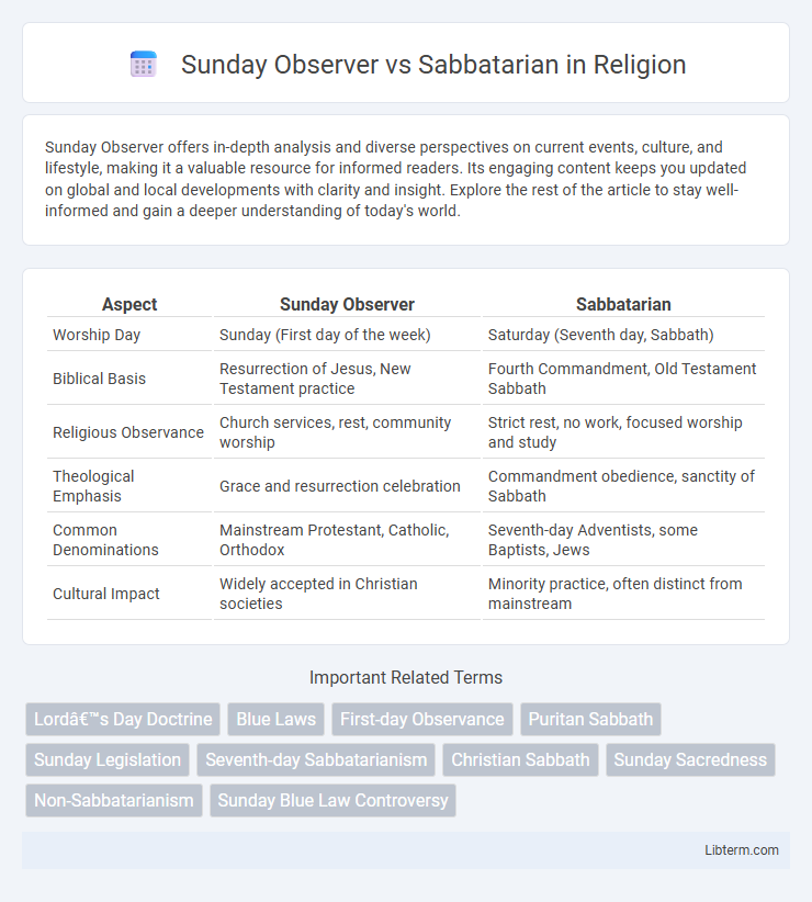 Sabbatarian vs Sunday Observer in Religion - What is The Difference?
