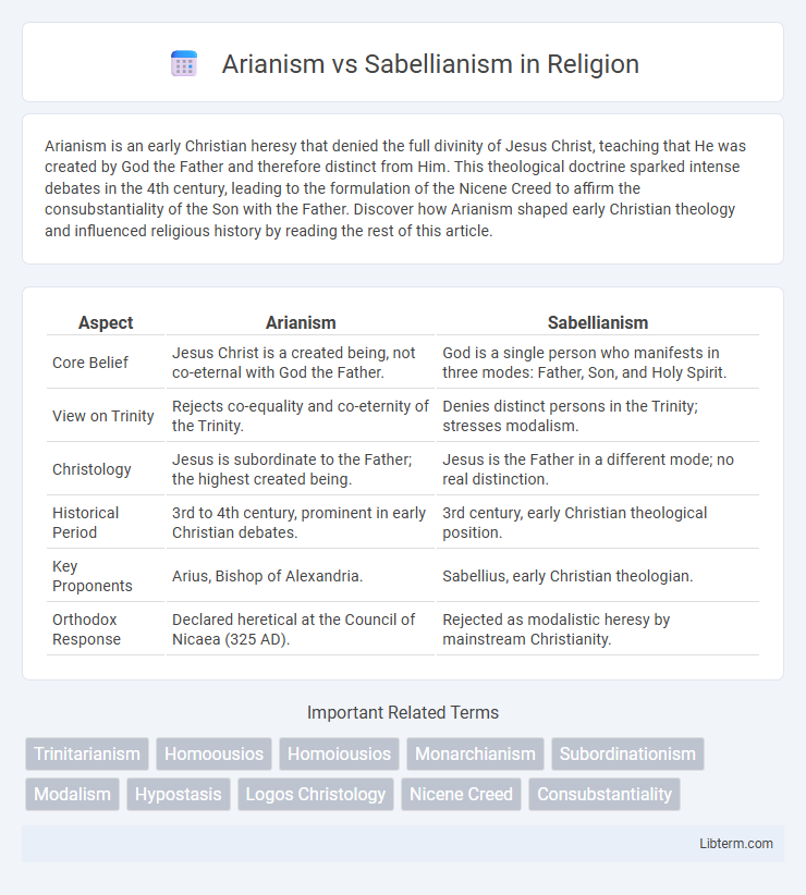 Sabellianism vs Arianism in Religion - What is The Difference?