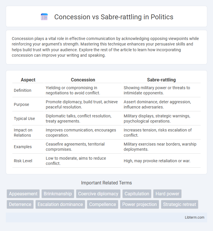 Sabre-rattling vs Concession in Politics - What is The Difference?