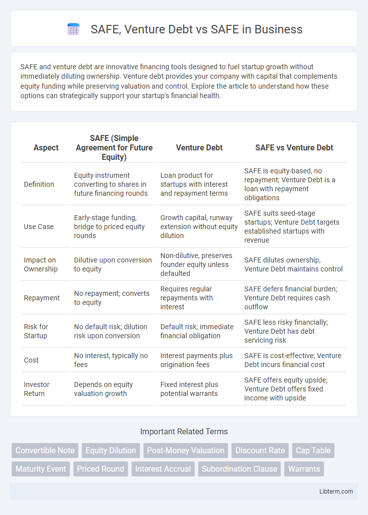 SAFE vs SAFE, Venture Debt in Business - What is The Difference?