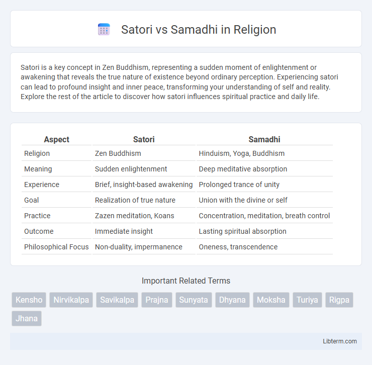 Samadhi vs Satori in Religion - What is The Difference?