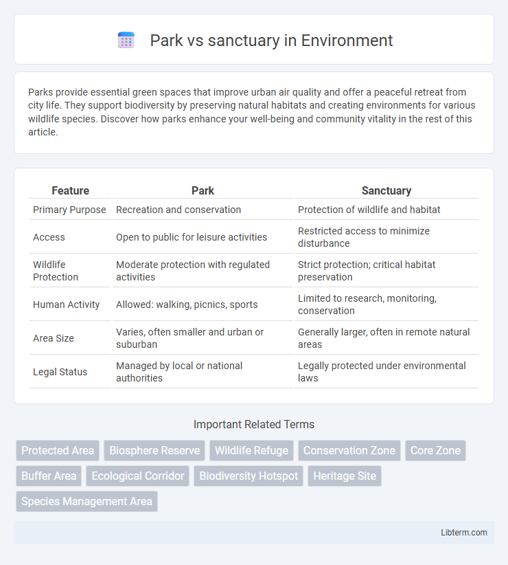 sanctuary vs Park in Environment - What is The Difference?