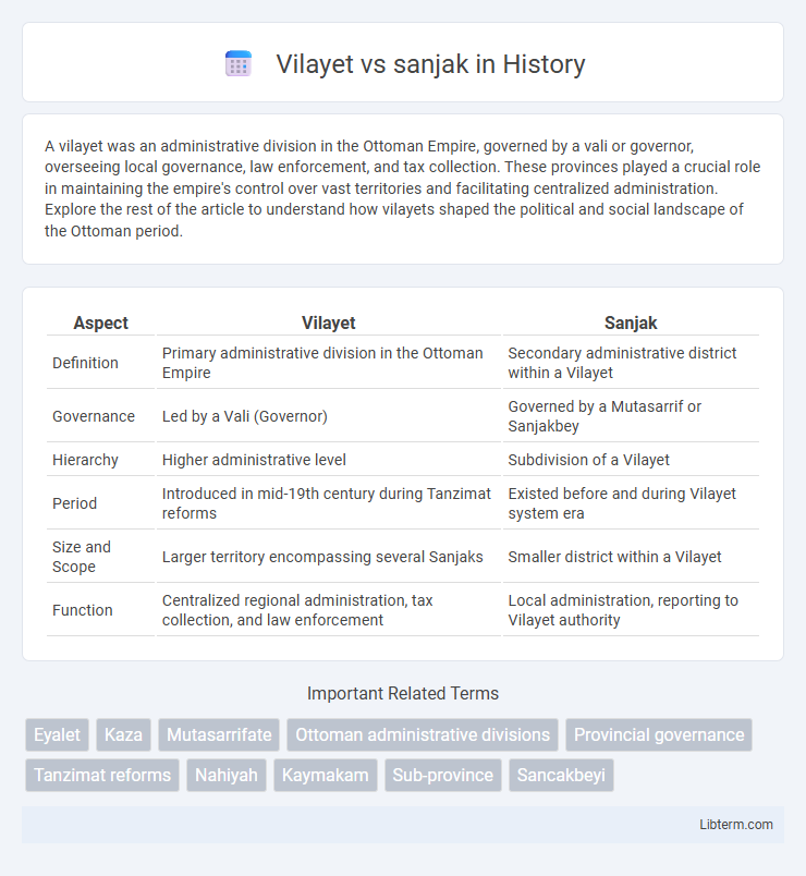 sanjak vs Vilayet in History - What is The Difference?