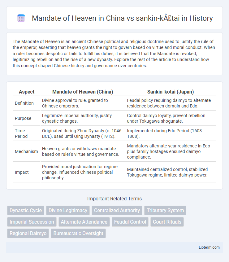 sankin-kōtai vs Mandate of Heaven in China in History - What is The Difference?