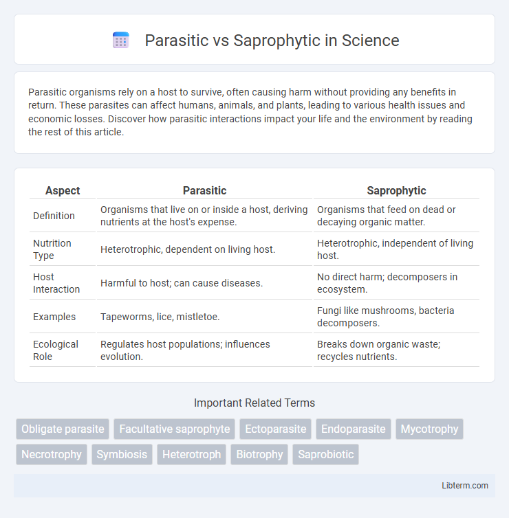 Saprophytic vs Parasitic in Science - What is The Difference?