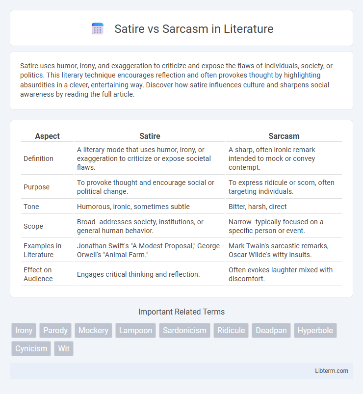 Sarcasm vs Satire in Literature - What is The Difference?
