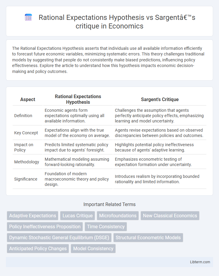 Sargent’s critique vs Rational Expectations Hypothesis in Economics - What is The Difference?