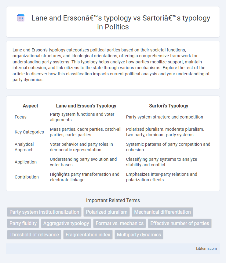 Sartori’s typology vs Lane and Ersson’s typology in Politics - What is The Difference?