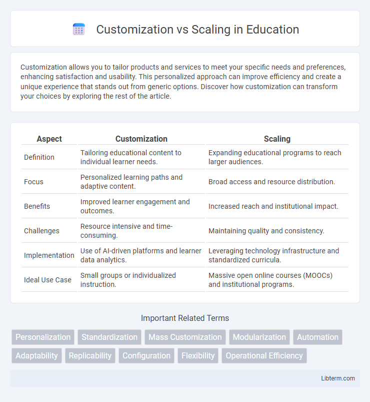Scaling vs Customization in Education - What is The Difference?
